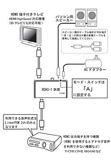 画像集#007のサムネイル/HDMI信号からデジタルやアナログの音声信号を取り出すコンバータ「XDAC-1」が本日発売
