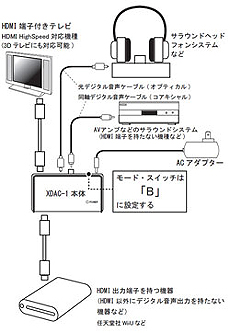 画像集#008のサムネイル/HDMI信号からデジタルやアナログの音声信号を取り出すコンバータ「XDAC-1」が本日発売