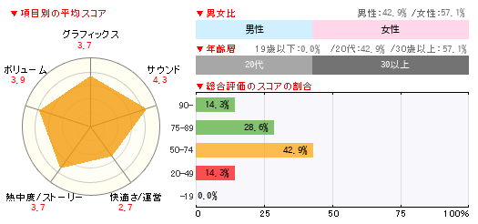 グラフ
