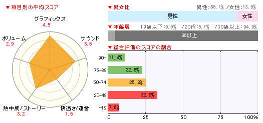 グラフ