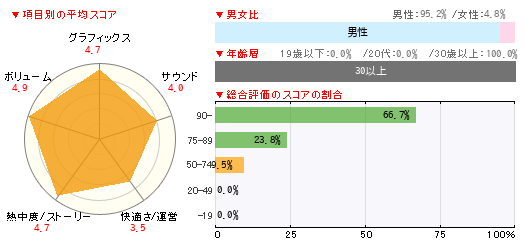 グラフ