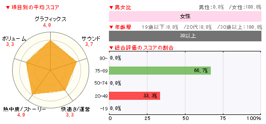 グラフ
