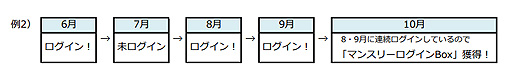 画像集#003のサムネイル/「RED STONE」で“プリズムコクーン［E］”を手に入れよう。“清水Pからの贈り物・改”イベントが本日開始
