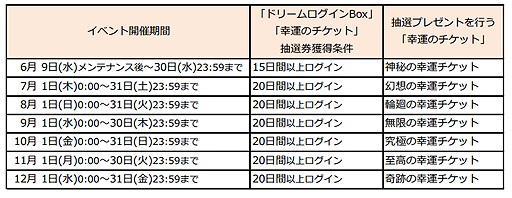 画像集#004のサムネイル/「RED STONE」で“プリズムコクーン［E］”を手に入れよう。“清水Pからの贈り物・改”イベントが本日開始