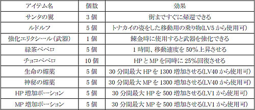 #001Υͥ/SiLKROAD ONLINEפȡFantasy Odysseyץꥹޥ٥ȳ