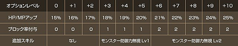 画像集#006のサムネイル/「SiLKROAD ONLINE」,大型アップデートコンテンツ「Amalrun」を本日実装。レベルが一気に上がる大型企画「レベルジャンピングキャンペーン」も実施に