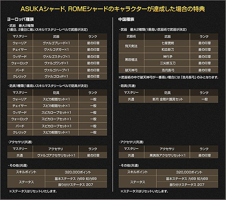 画像集#012のサムネイル/「SiLKROAD ONLINE」,大型アップデートコンテンツ「Amalrun」を本日実装。レベルが一気に上がる大型企画「レベルジャンピングキャンペーン」も実施に