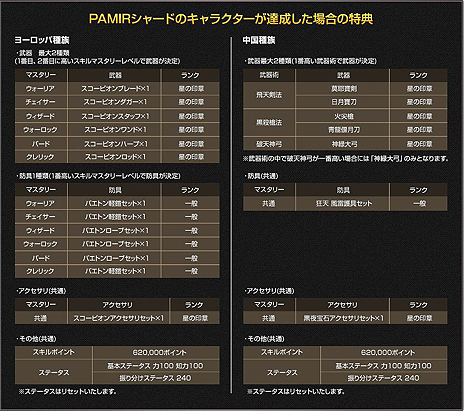 画像集#013のサムネイル/「SiLKROAD ONLINE」,大型アップデートコンテンツ「Amalrun」を本日実装。レベルが一気に上がる大型企画「レベルジャンピングキャンペーン」も実施に