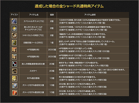 画像集#014のサムネイル/「SiLKROAD ONLINE」,大型アップデートコンテンツ「Amalrun」を本日実装。レベルが一気に上がる大型企画「レベルジャンピングキャンペーン」も実施に