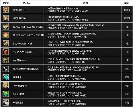 #023Υͥ/SiLKROAD ONLINEפȡSiLKROAD Revolutionפ祢åץǡȤ»ܡץ쥤䡼˸ڡ