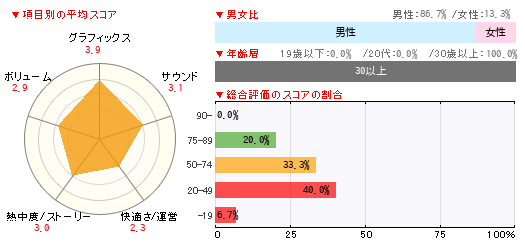 グラフ