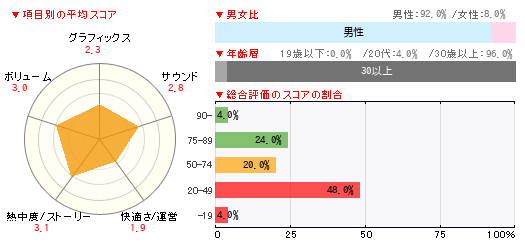 グラフ