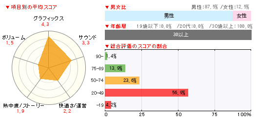 グラフ