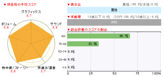 グラフ