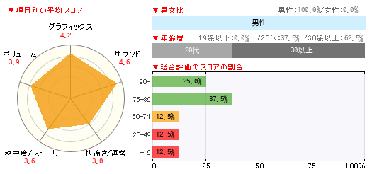 グラフ