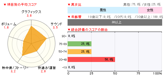 グラフ