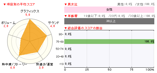 グラフ