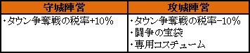 画像集#003のサムネイル/「新生R.O.H.A.N」，対人戦コンテンツ「闘争の峡谷」などが本日実装。新規＆復帰支援キャンペーンも開催だ