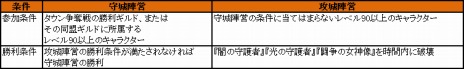 画像集#005のサムネイル/「新生R.O.H.A.N」，対人戦コンテンツ「闘争の峡谷」などが本日実装。新規＆復帰支援キャンペーンも開催だ