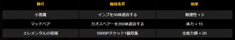 画像集#008のサムネイル/「新生R.O.H.A.N」，対人戦コンテンツ「闘争の峡谷」などが本日実装。新規＆復帰支援キャンペーンも開催だ