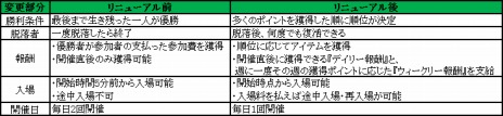 画像集#012のサムネイル/「新生R.O.H.A.N」，対人戦コンテンツ「闘争の峡谷」などが本日実装。新規＆復帰支援キャンペーンも開催だ
