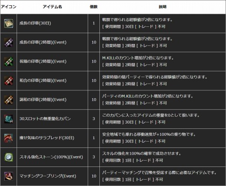画像集#013のサムネイル/「新生R.O.H.A.N」，対人戦コンテンツ「闘争の峡谷」などが本日実装。新規＆復帰支援キャンペーンも開催だ