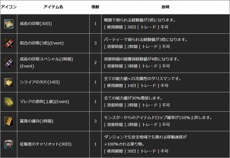 画像集#015のサムネイル/「新生R.O.H.A.N」，対人戦コンテンツ「闘争の峡谷」などが本日実装。新規＆復帰支援キャンペーンも開催だ