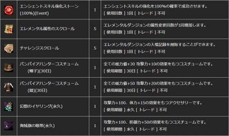 画像集#016のサムネイル/「新生R.O.H.A.N」，対人戦コンテンツ「闘争の峡谷」などが本日実装。新規＆復帰支援キャンペーンも開催だ