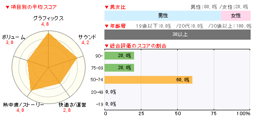 グラフ