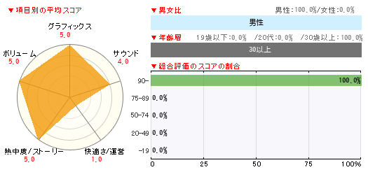 グラフ