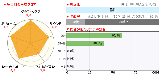 グラフ