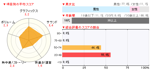 グラフ