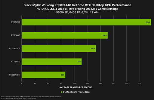 ꡼ No.002Υͥ / GeForce RTX 5060 TiפбGeForce 576.02 Driverо졣¿Զ⽤