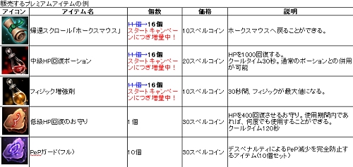 画像集#002のサムネイル/本日より正式サービス!「スペルボーン」で,プレミアムアイテムの販売開始。関連キャンペーンも実施中