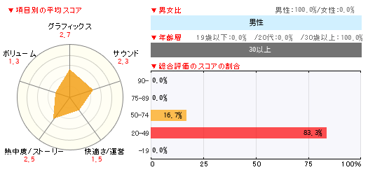 グラフ
