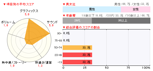 グラフ