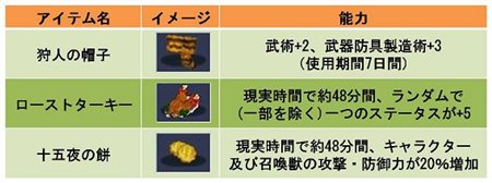 画像集#003のサムネイル/「君主」アバター製造システム実装＆「スペースラビット」開催