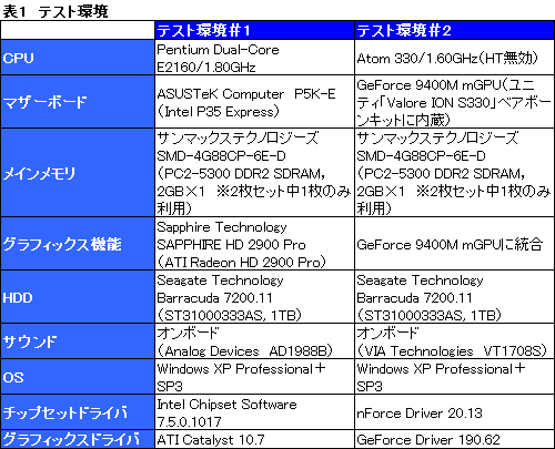 画像集#040のサムネイル/Logitechのワイヤレス＆ワイヤード両対応マウス「G700」レビュー。G7の後継作は“ゲーマー向けワイヤレス”の新たな世界を提示するか