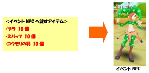 画像集#003のサムネイル/「LIENS Online」，フランケンさんを倒してハロウィン衣装を入手だ