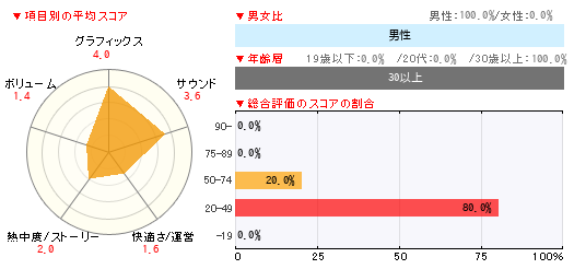 グラフ