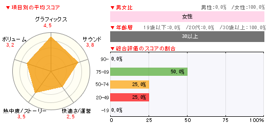 グラフ
