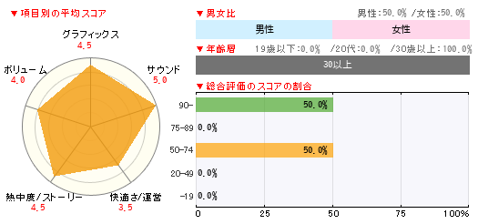 グラフ