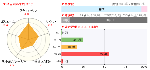 グラフ