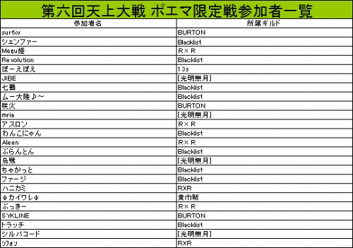 画像集#007のサムネイル/「WYD: EPISODE II」の公式PvPイベント「第6回 天上大戦」，7月16日開催
