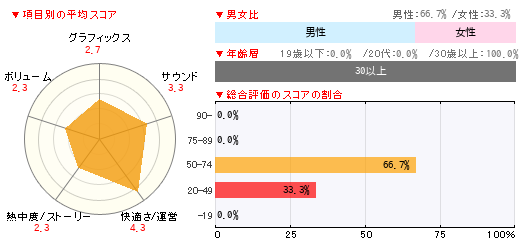 グラフ