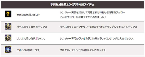 画像集 No.010のサムネイル画像 / 「ICARUS ONLINE」,サービス開始後初の追加クラス「レンジャー」は11月26日実装。近接/遠距離攻撃を使い分けられるテクニカルなクラス