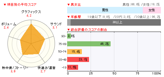 グラフ