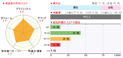 グラフ