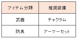 画像集#004のサムネイル/「CABAL ONLINE」新職業「グラディエーター」が本日のアップデートで実装に
