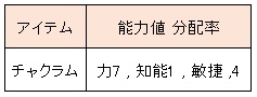 画像集#005のサムネイル/「CABAL ONLINE」新職業「グラディエーター」が本日のアップデートで実装に